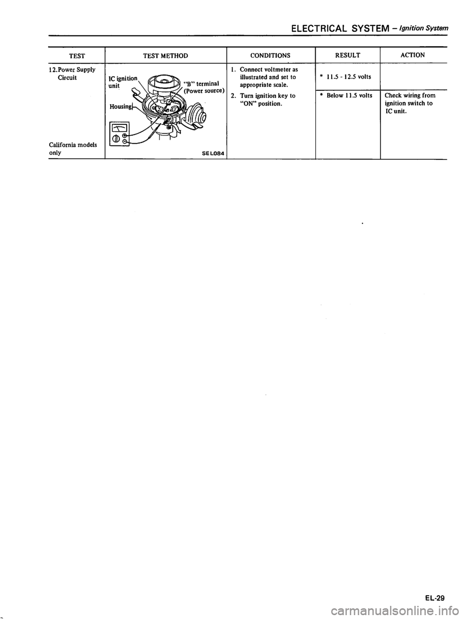 DATSUN 510 1980  Service Repair Manual 