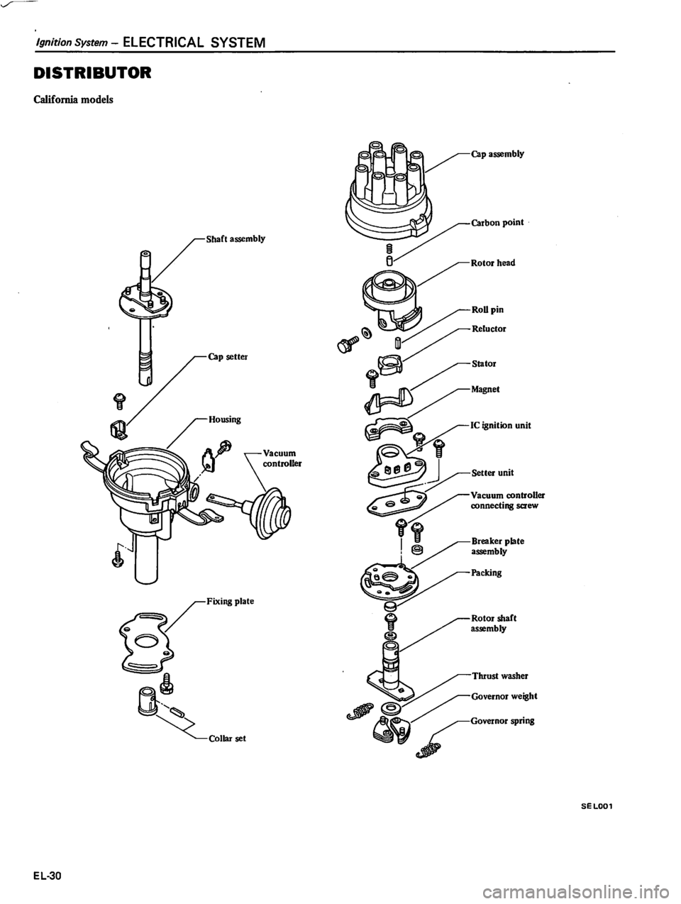DATSUN 510 1980  Service Repair Manual 