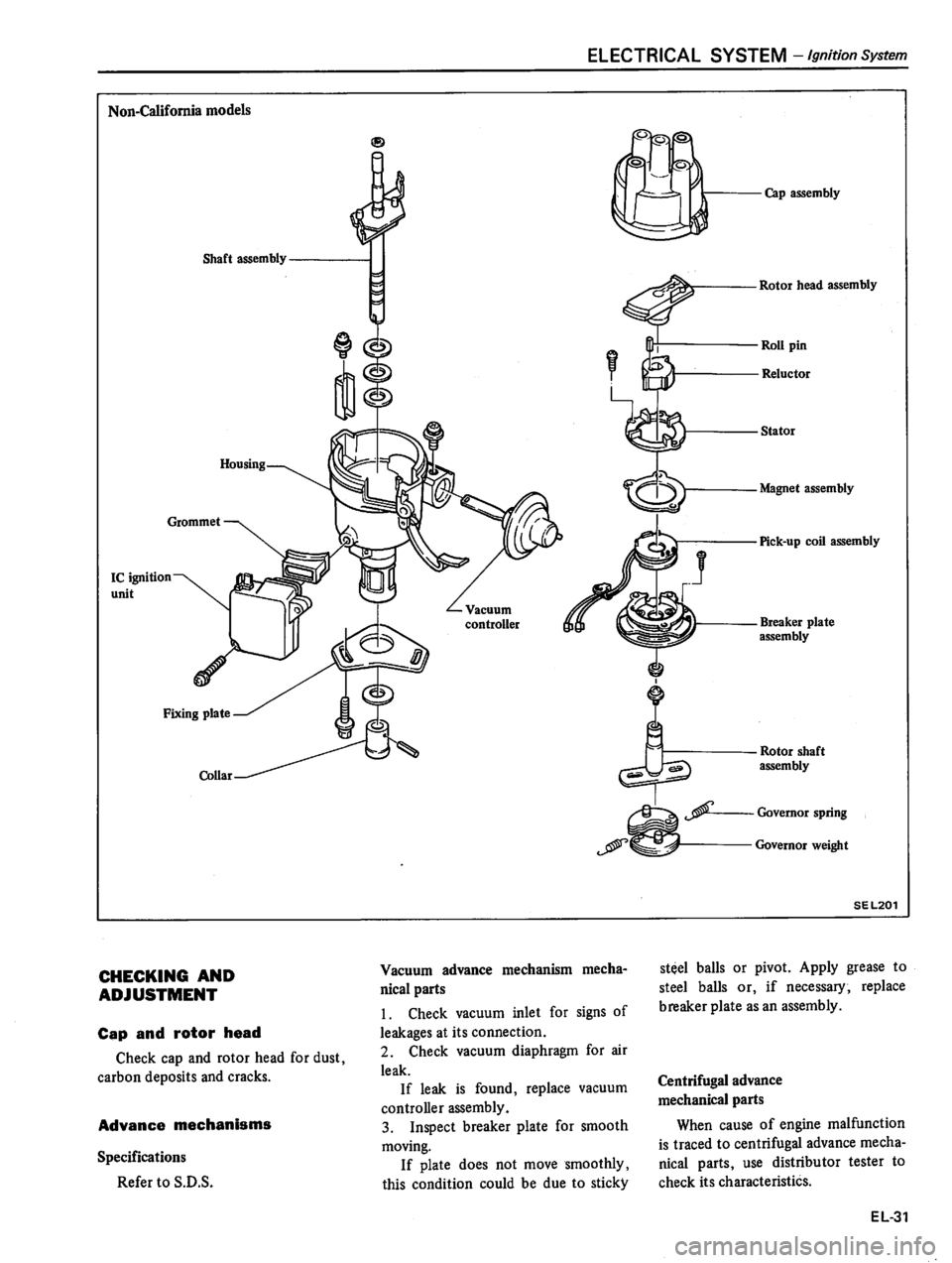 DATSUN 510 1980  Service Repair Manual 