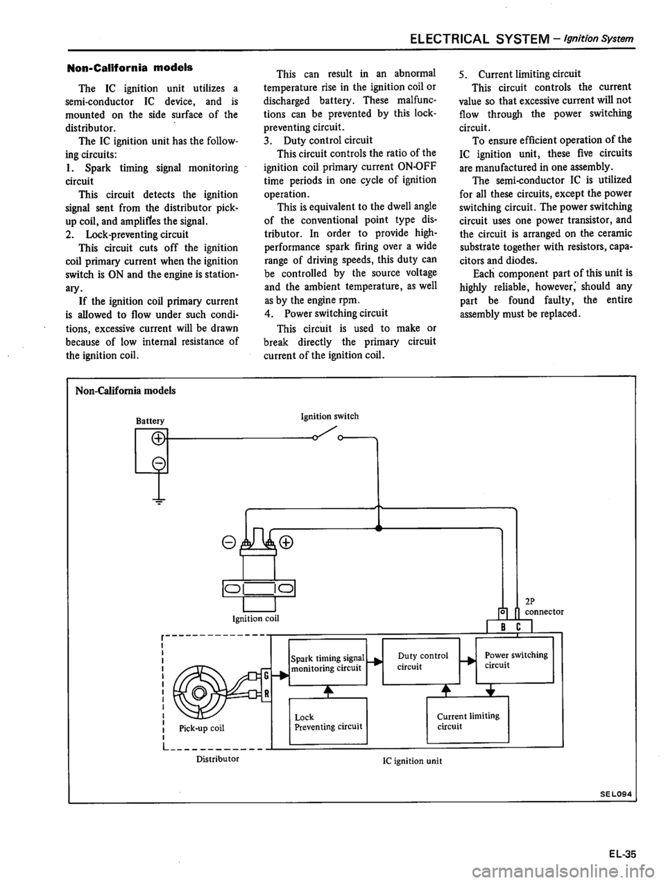DATSUN 510 1980  Service Repair Manual 