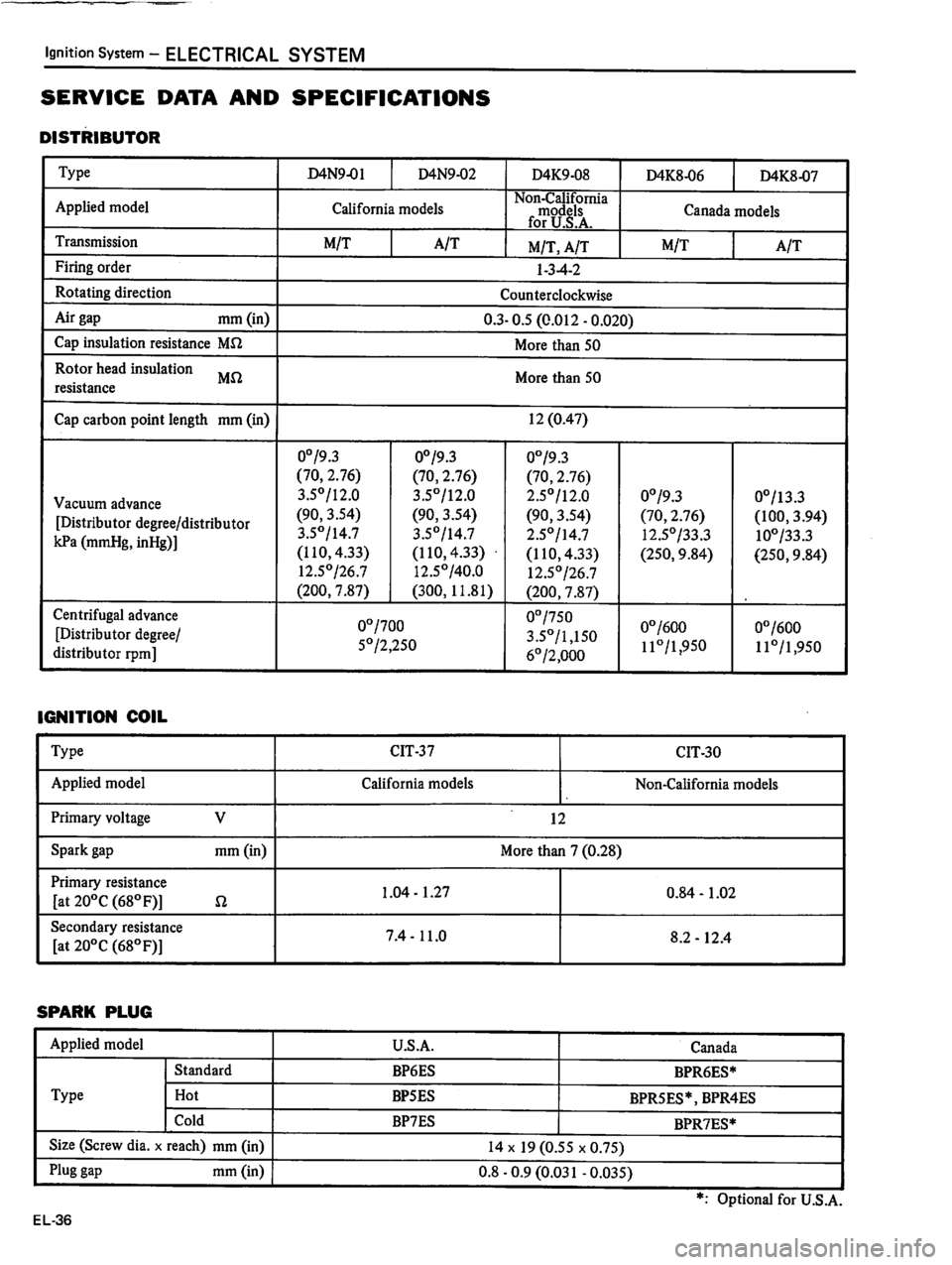 DATSUN 510 1980  Service Repair Manual 