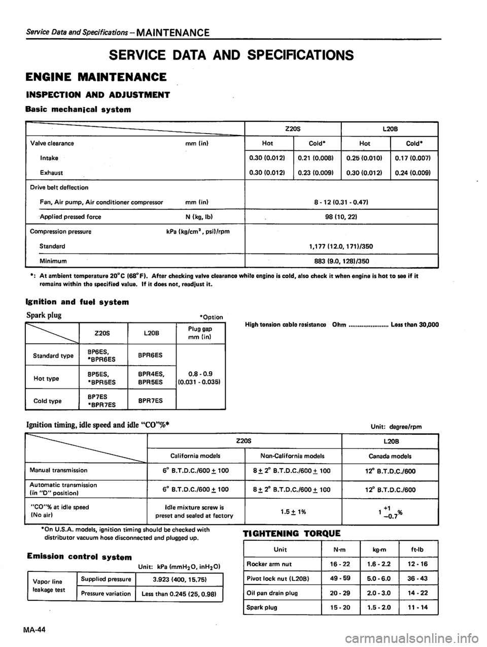 DATSUN 510 1980  Service Repair Manual 