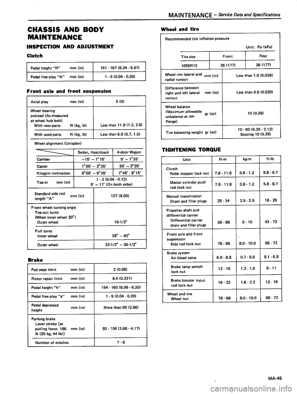 DATSUN 510 1980  Service Repair Manual 