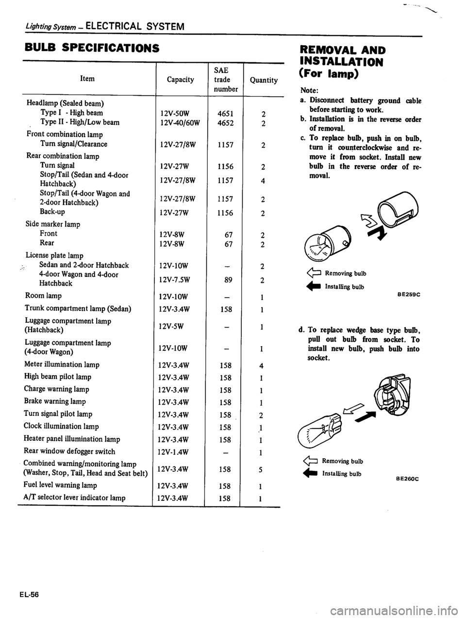 DATSUN 510 1980  Service Repair Manual 