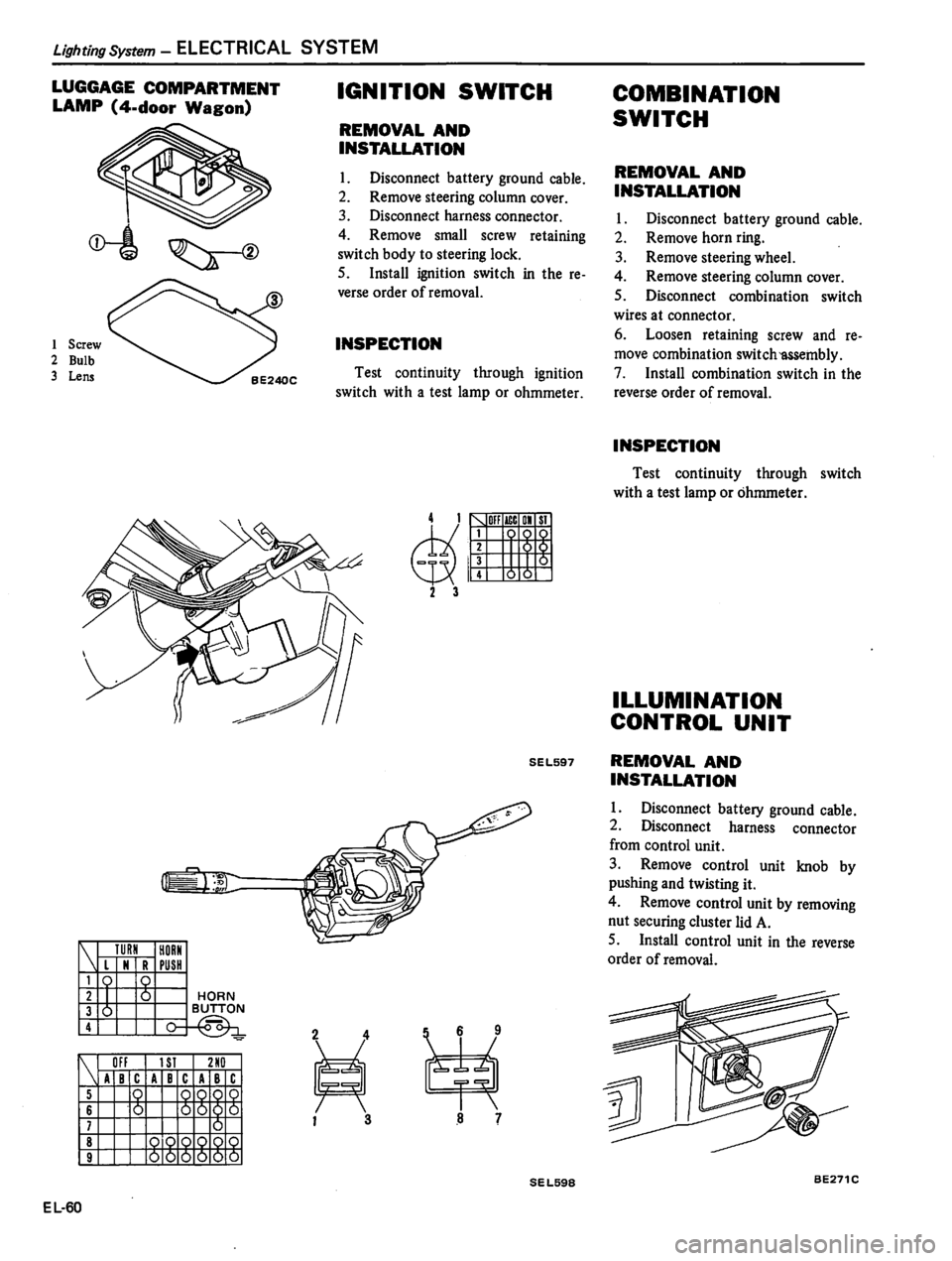 DATSUN 510 1980  Service Repair Manual 