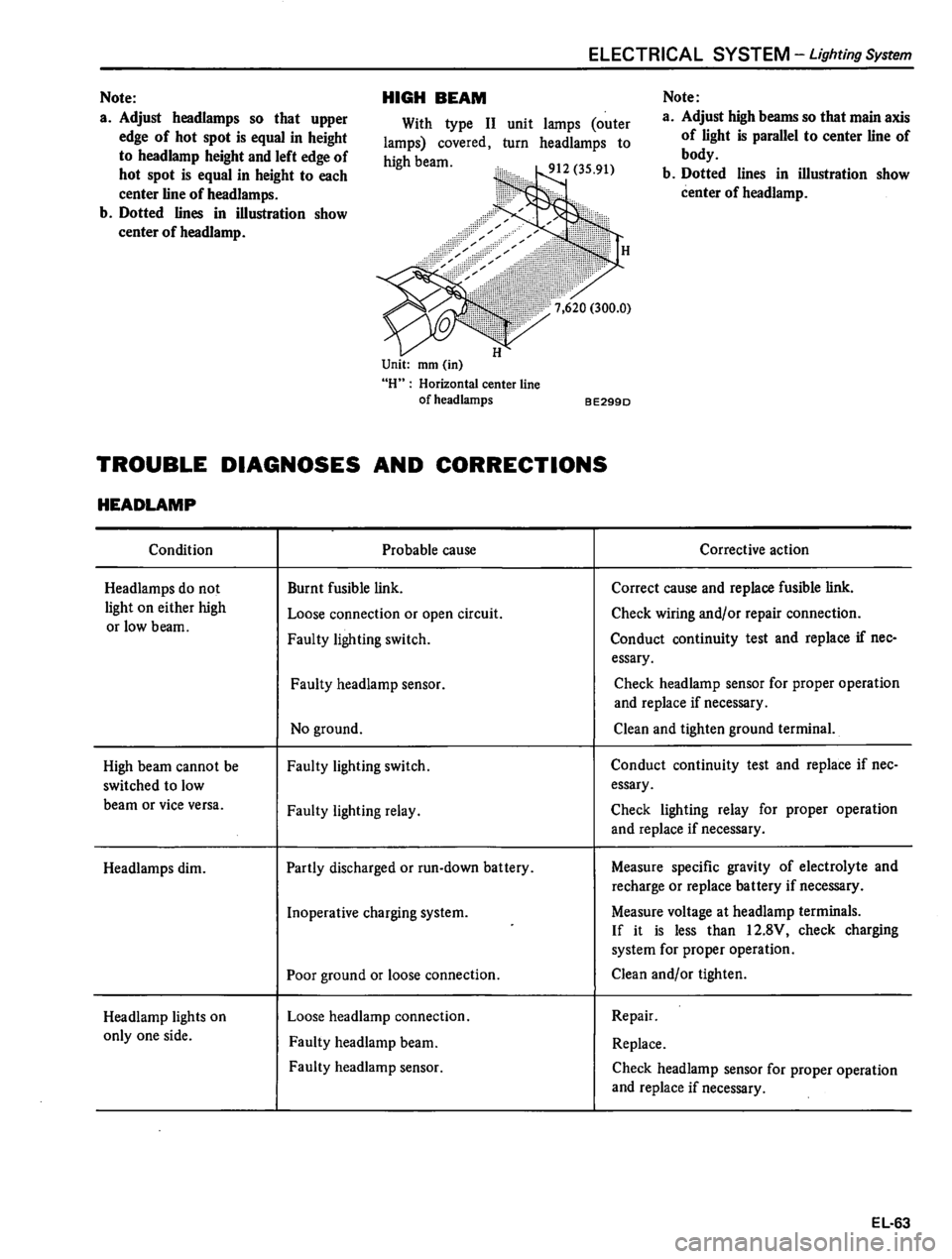 DATSUN 510 1980  Service Repair Manual 