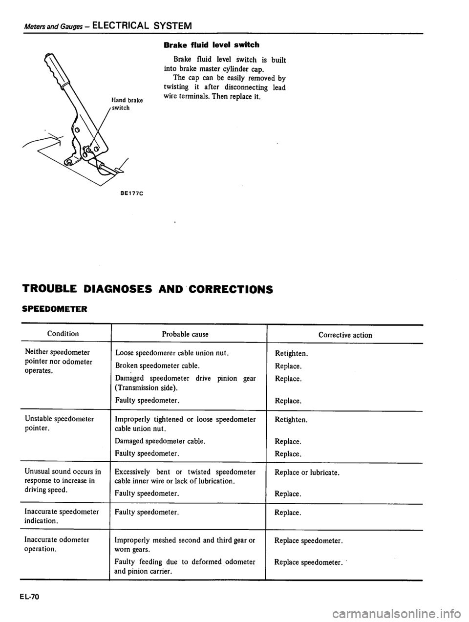 DATSUN 510 1980  Service Repair Manual 