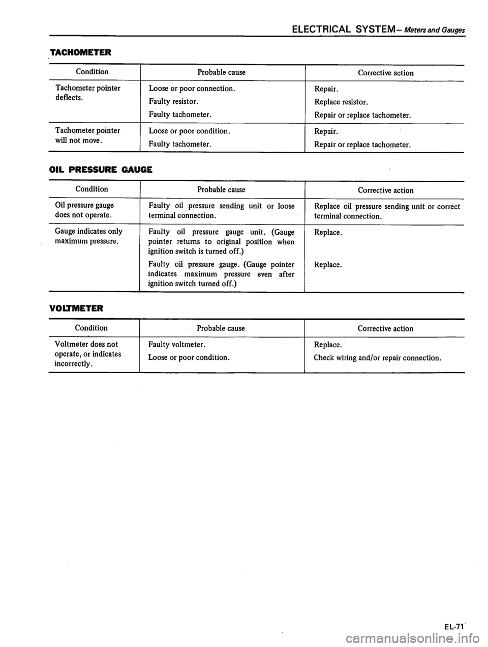 DATSUN 510 1980  Service Repair Manual 