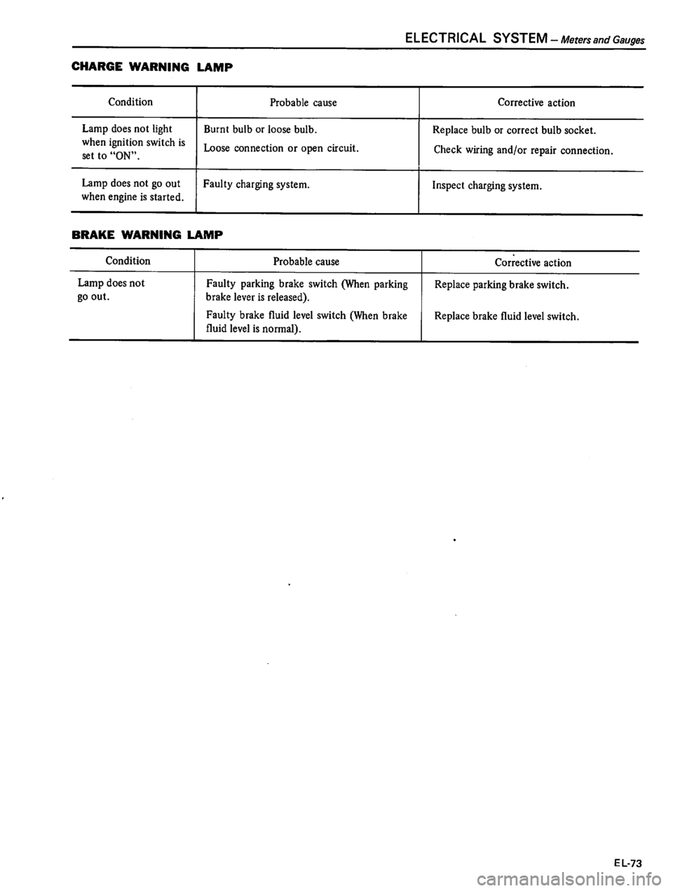 DATSUN 510 1980  Service Repair Manual 