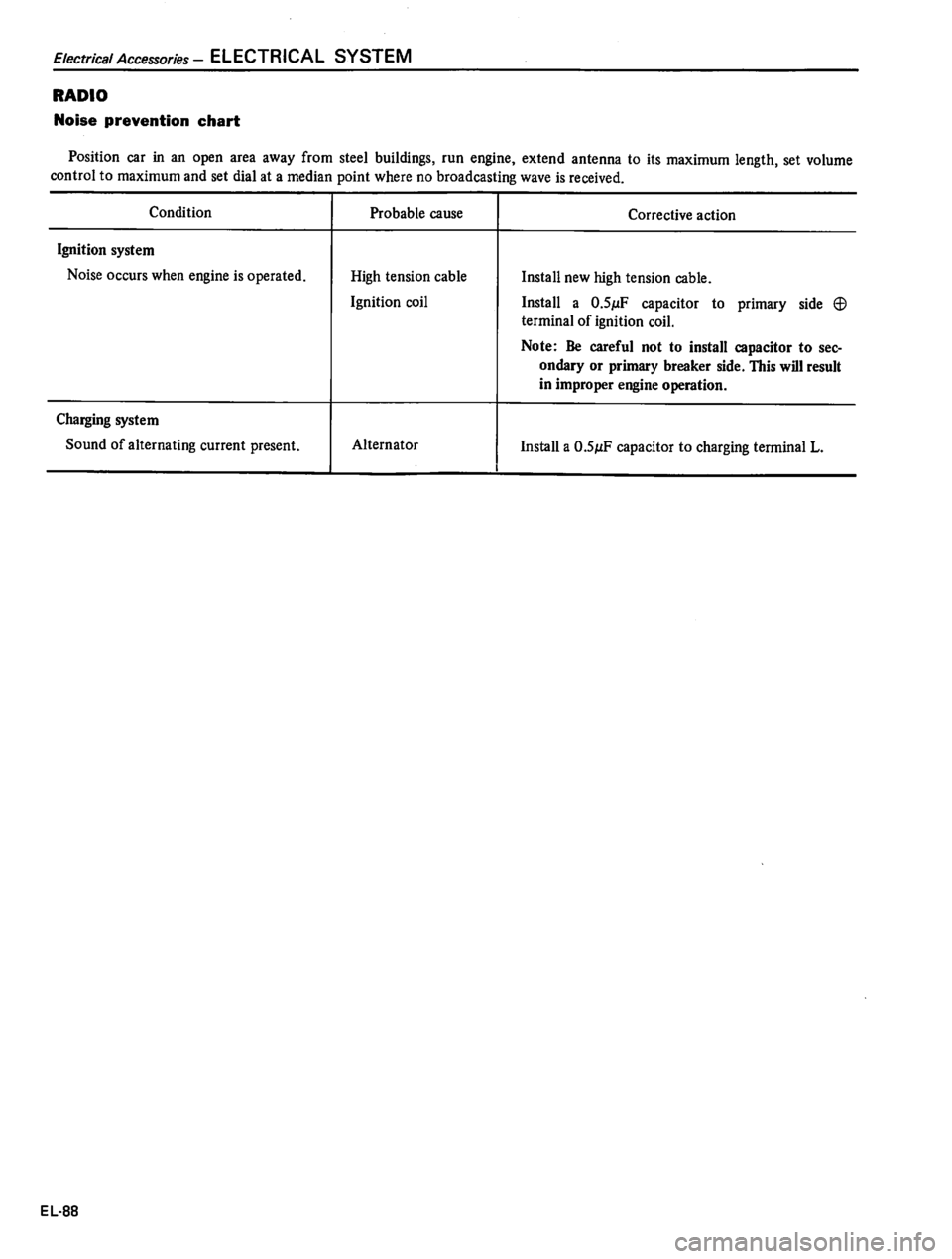DATSUN 510 1980  Service Repair Manual 