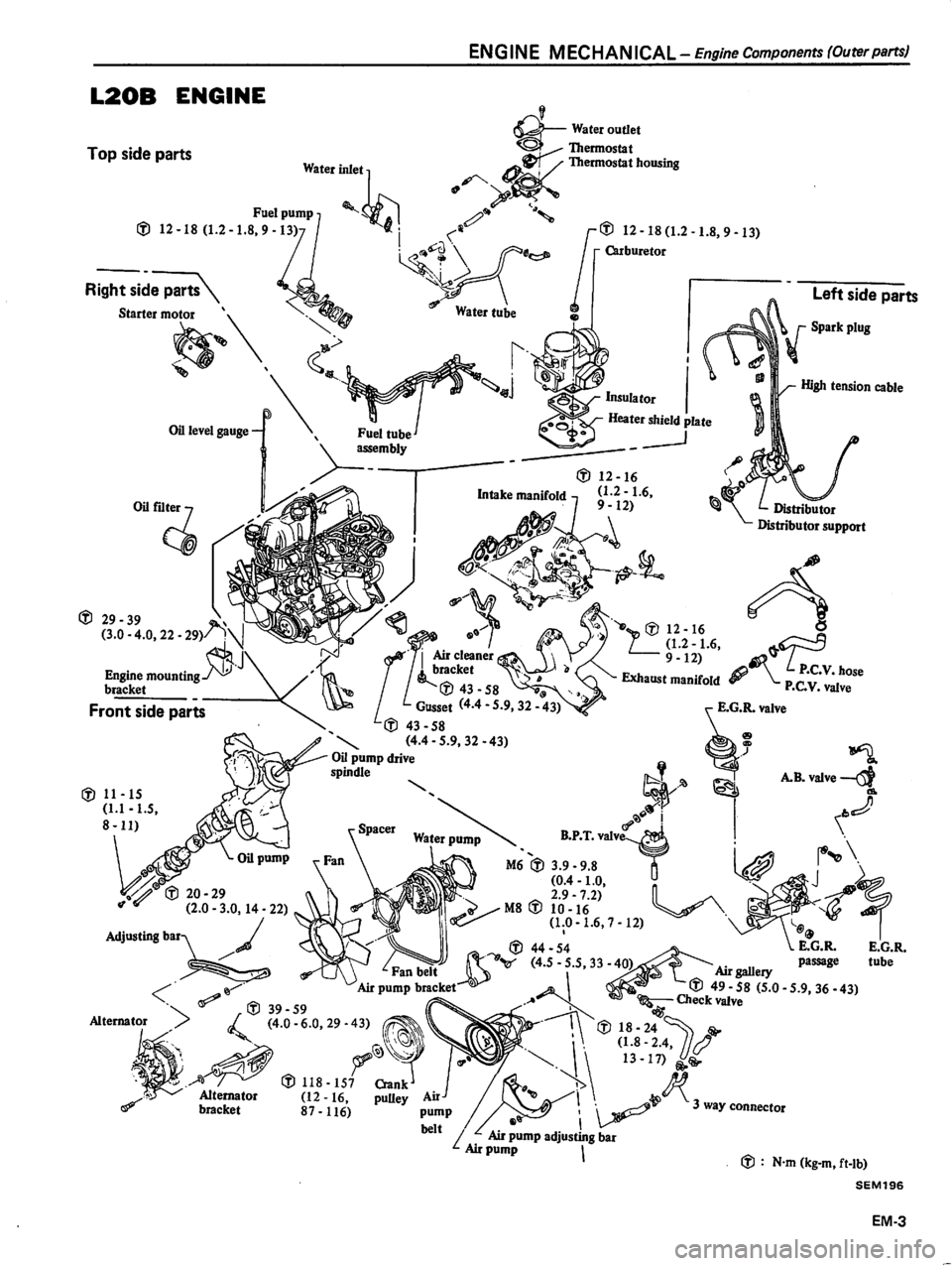 DATSUN 510 1980  Service Repair Manual 