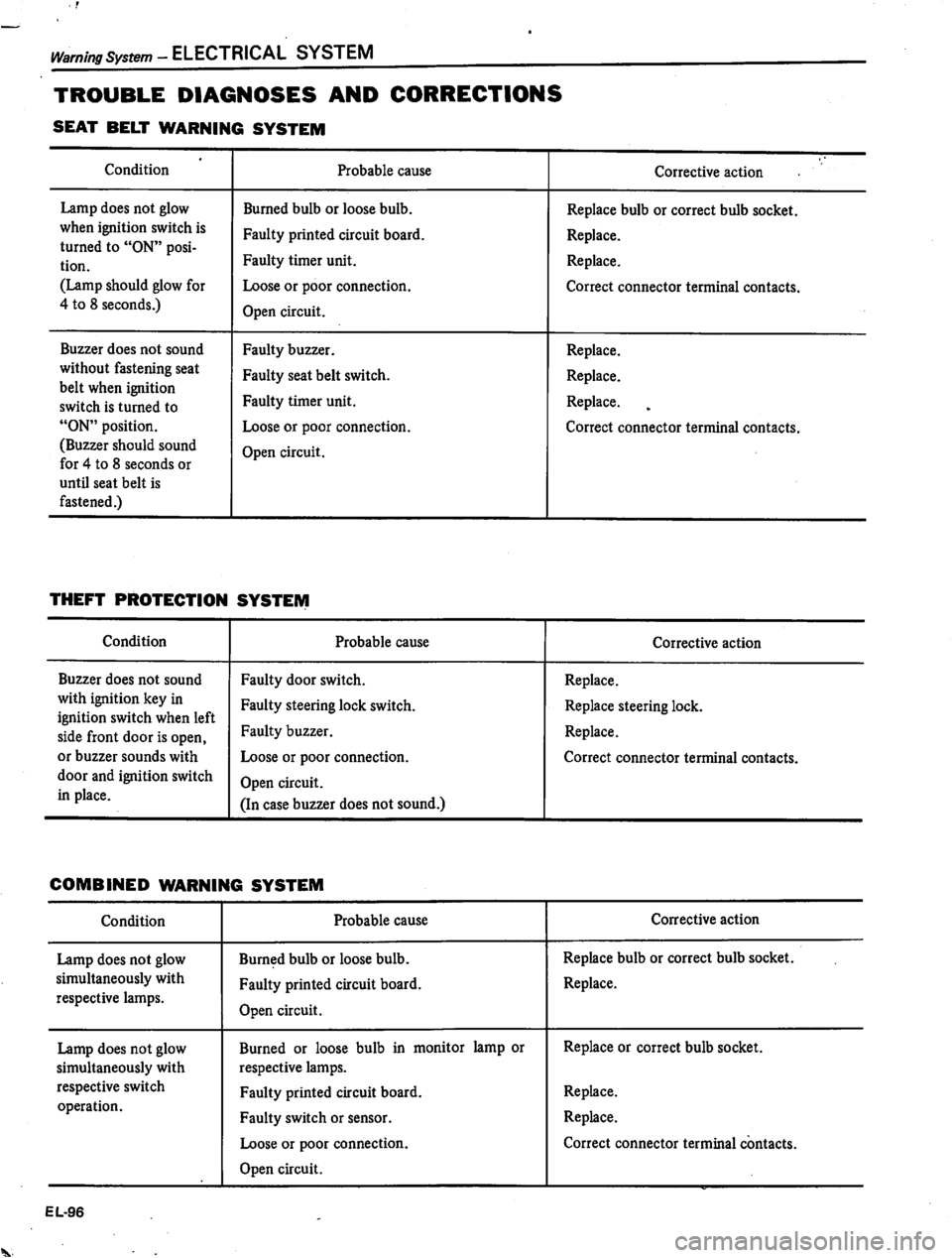 DATSUN 510 1980  Service Repair Manual 