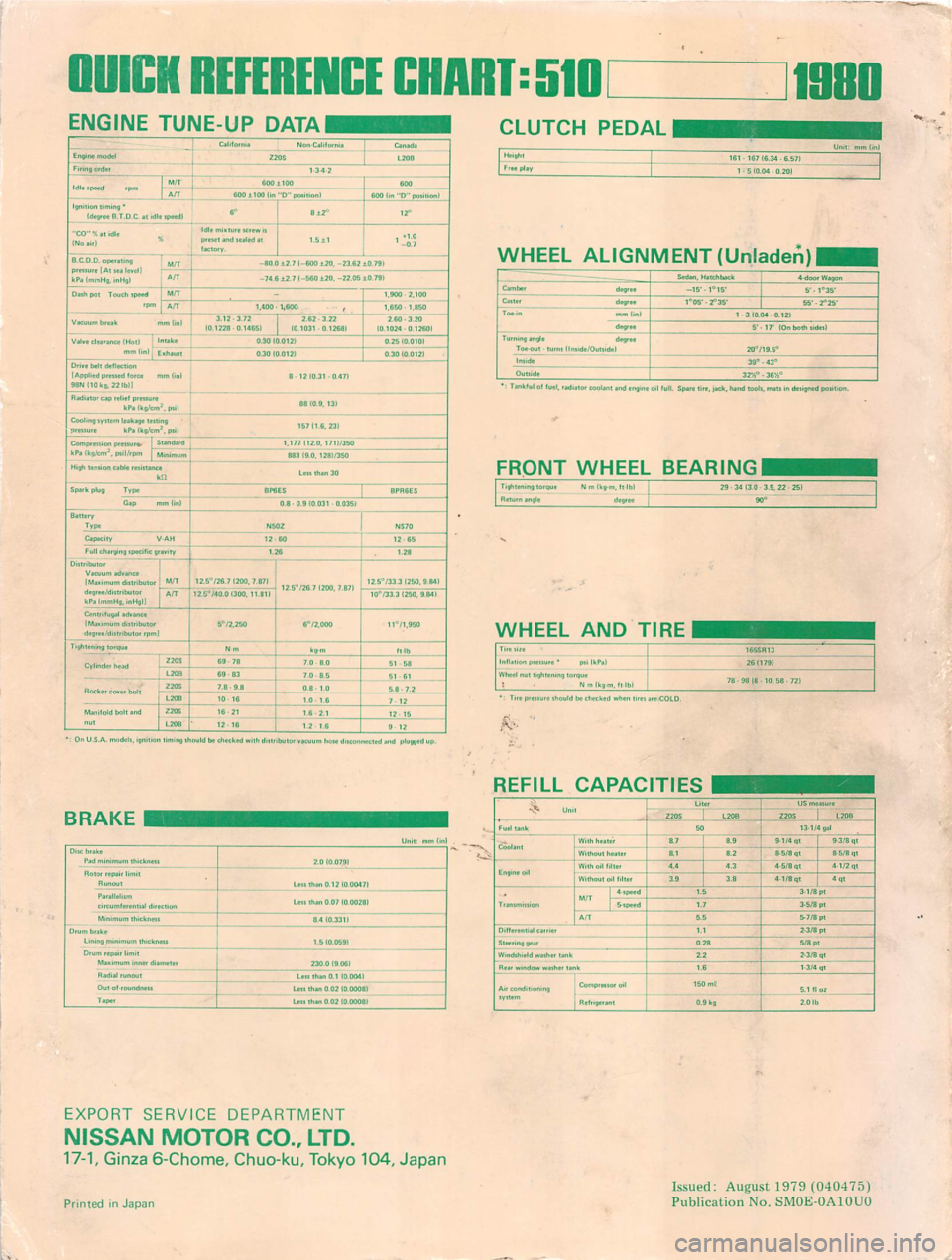 DATSUN 510 1980  Service Repair Manual 