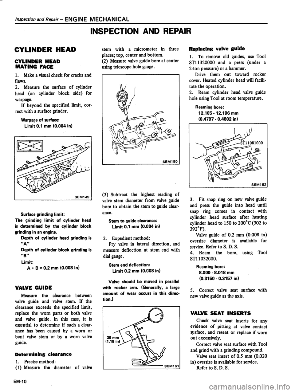 DATSUN 510 1980  Service Repair Manual 