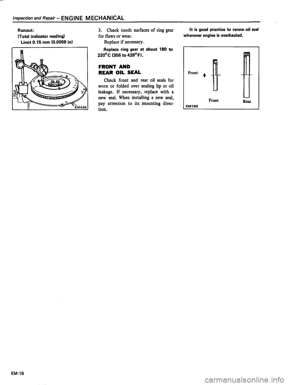 DATSUN 510 1980  Service Repair Manual 