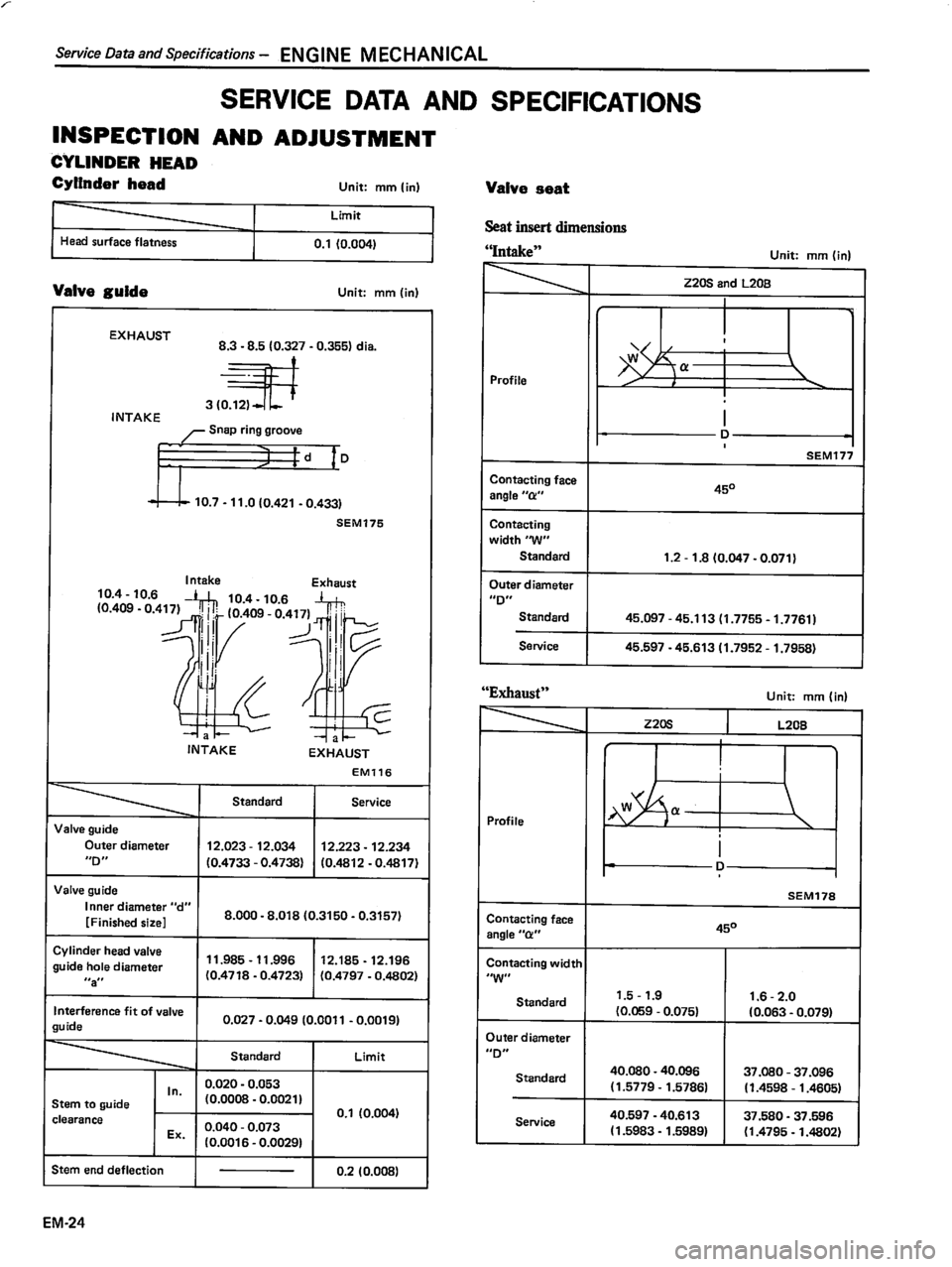 DATSUN 510 1980  Service Repair Manual 