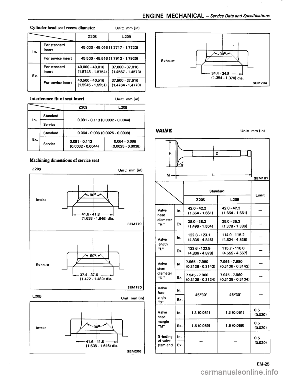DATSUN 510 1980  Service Repair Manual 