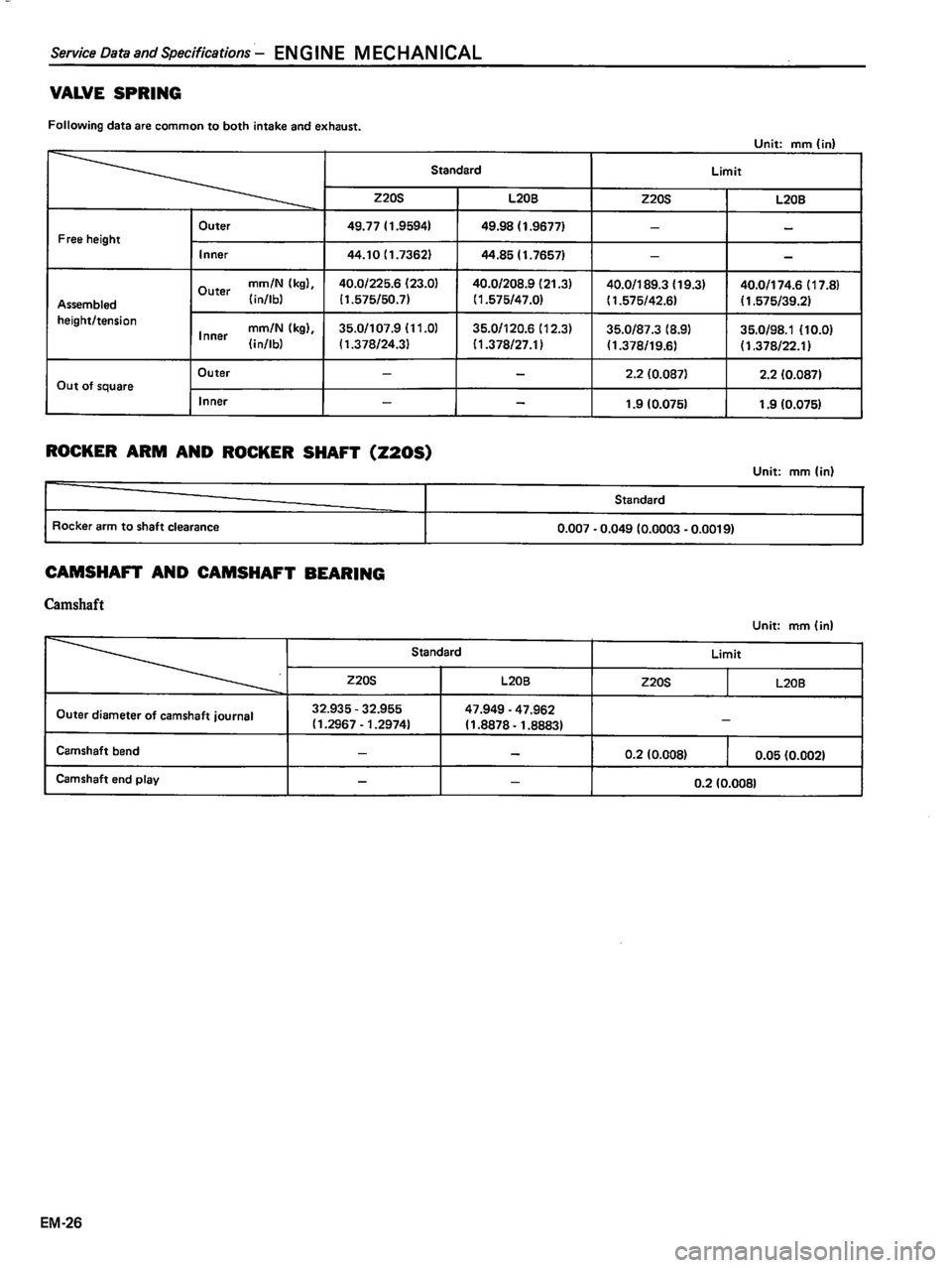 DATSUN 510 1980  Service Repair Manual 