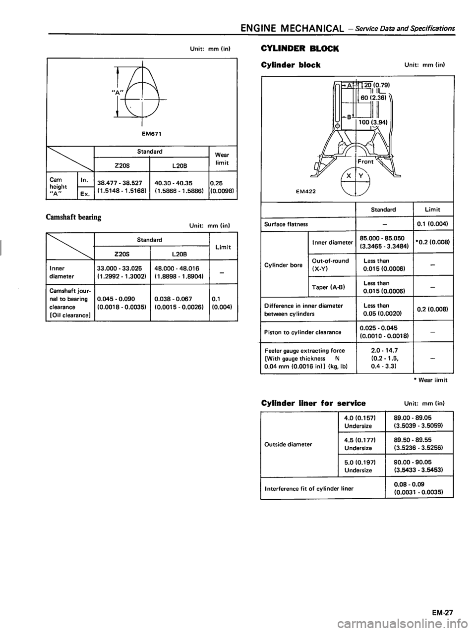 DATSUN 510 1980  Service Repair Manual 