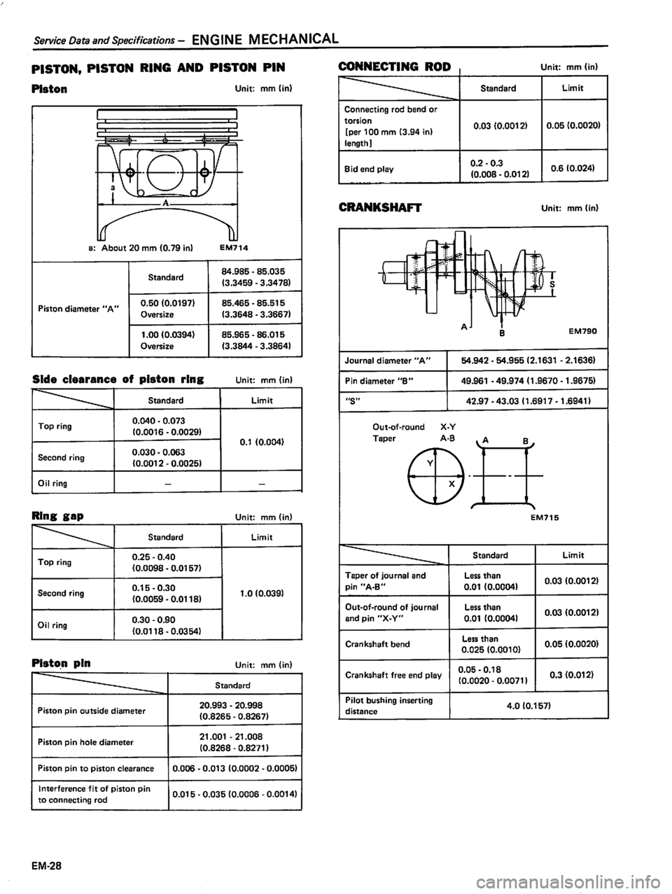 DATSUN 510 1980  Service Repair Manual 