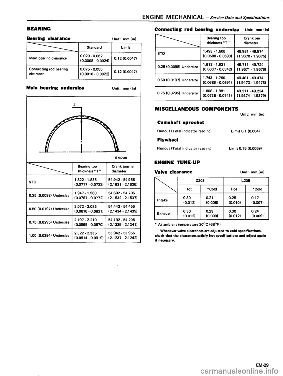 DATSUN 510 1980  Service Repair Manual 