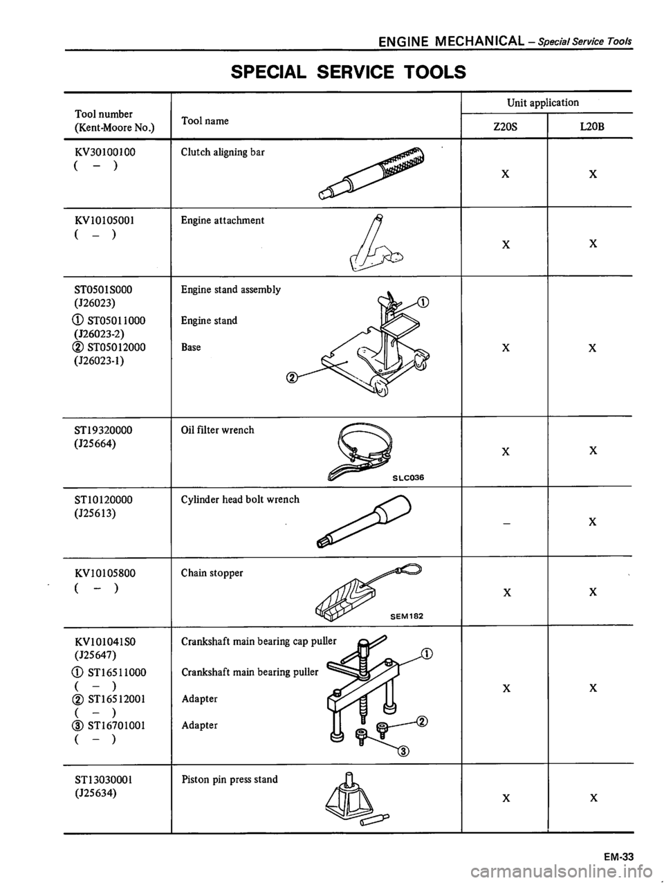 DATSUN 510 1980  Service Repair Manual 