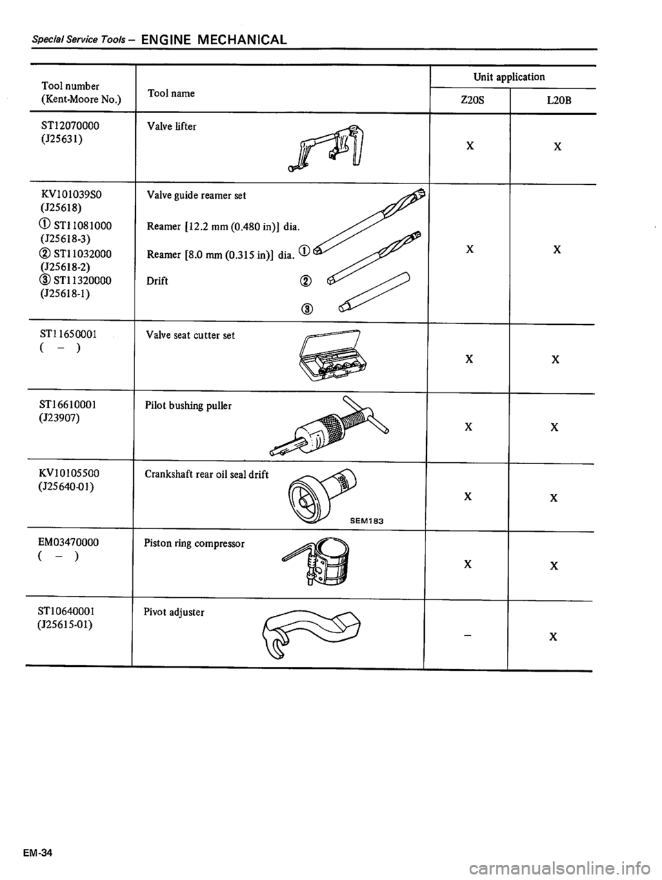 DATSUN 510 1980  Service Repair Manual 