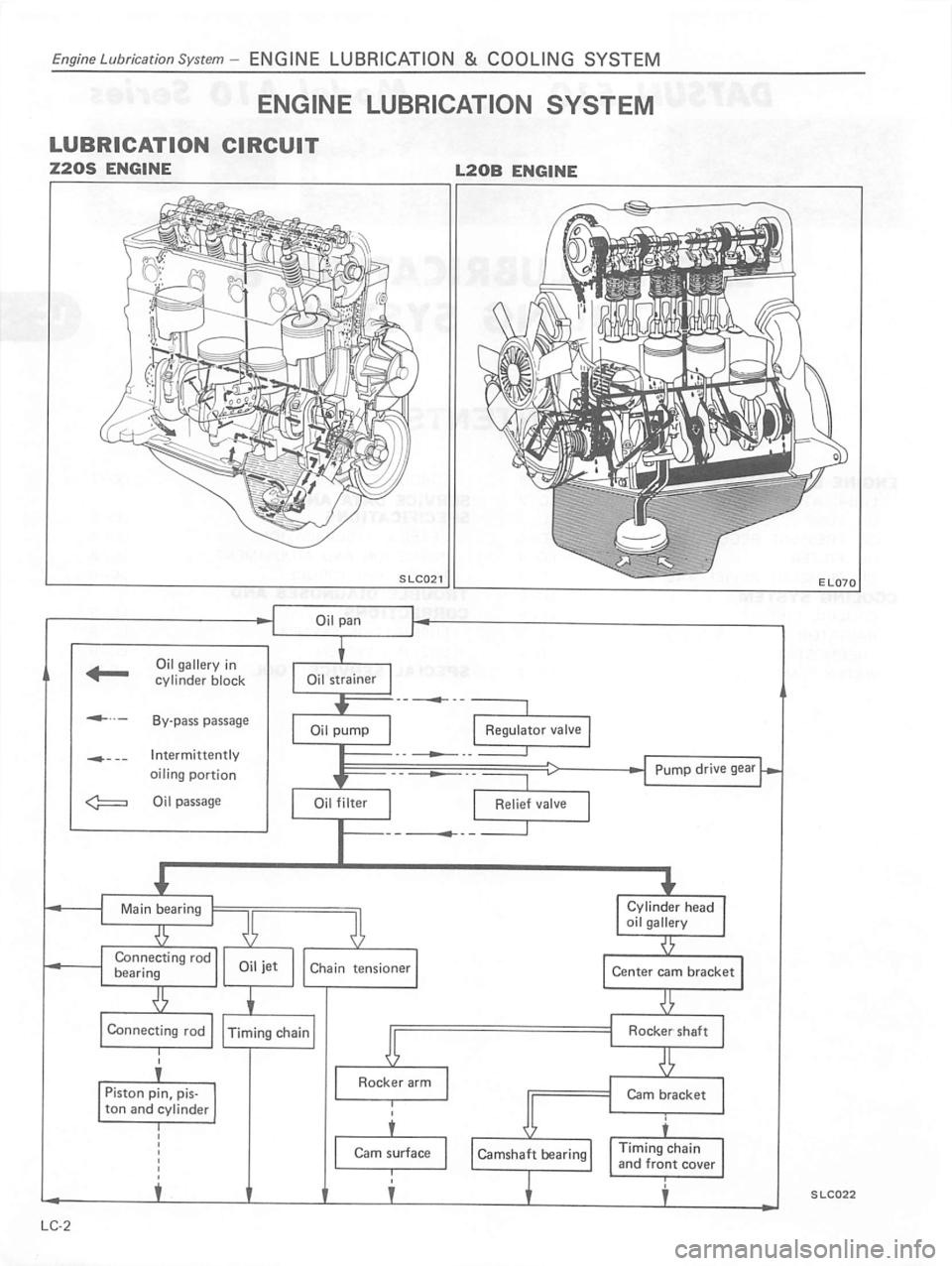 DATSUN 510 1980  Service Repair Manual 