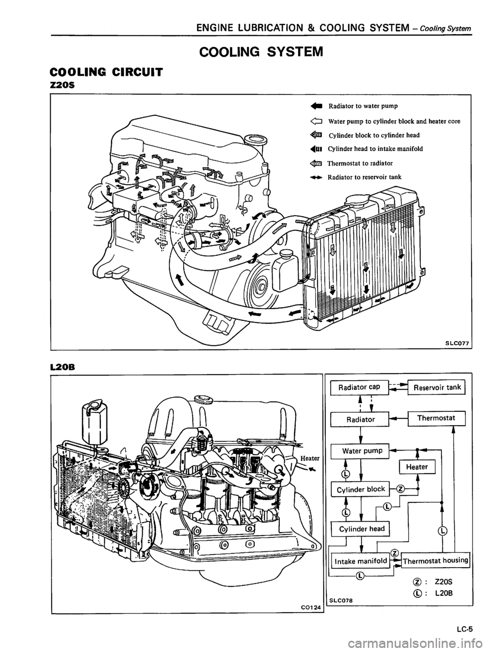 DATSUN 510 1980  Service Repair Manual 