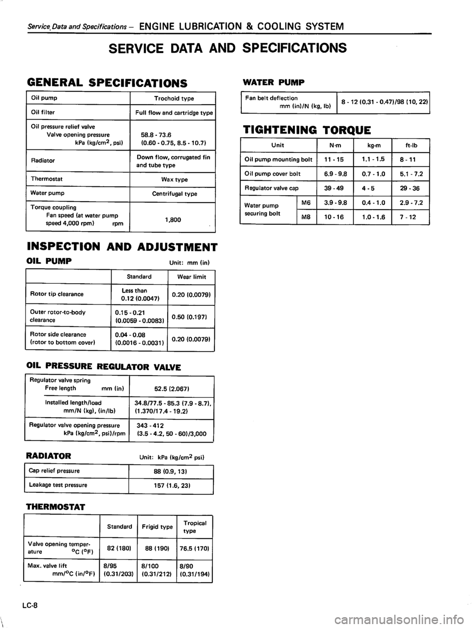 DATSUN 510 1980  Service Repair Manual 
