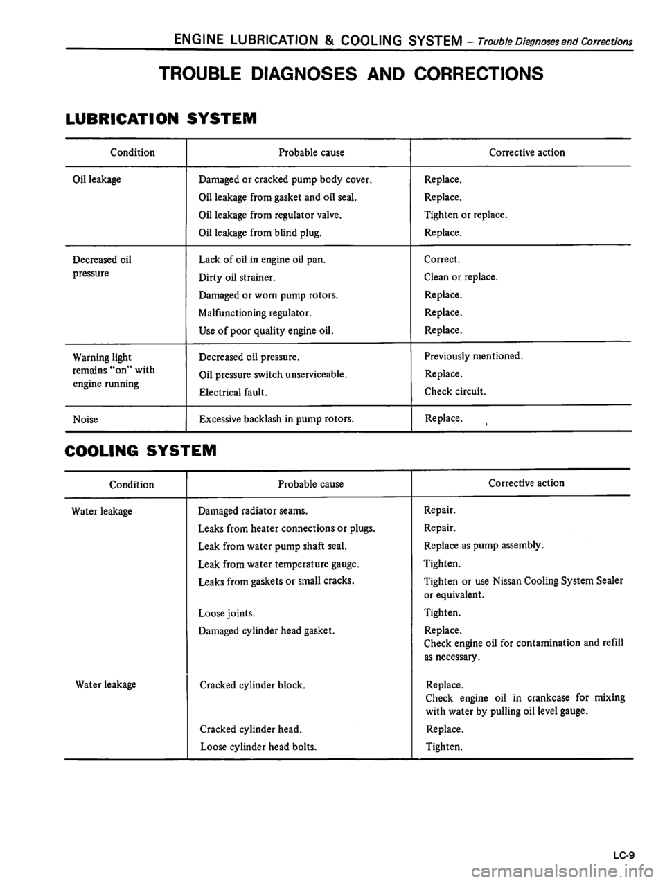 DATSUN 510 1980  Service Repair Manual 