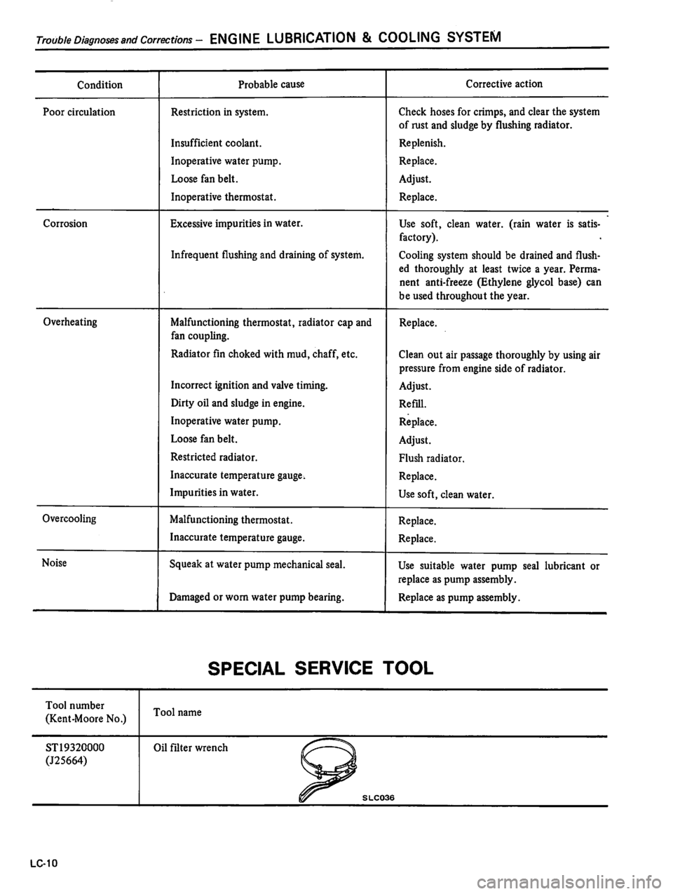 DATSUN 510 1980  Service Repair Manual 