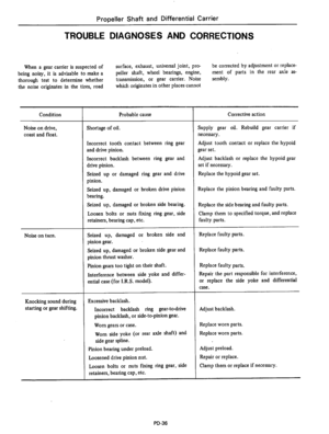 Page 290