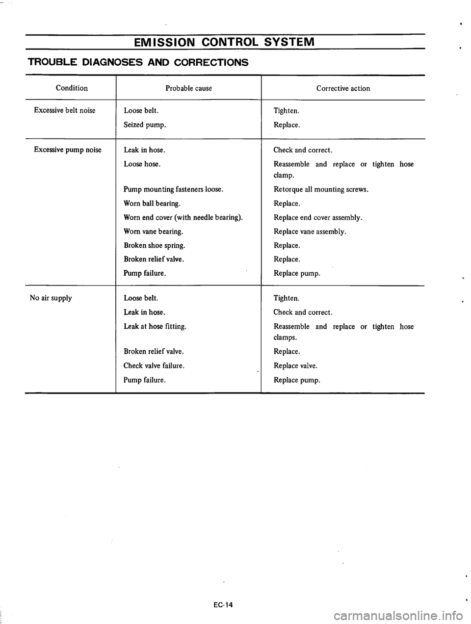 DATSUN 610 1974  Service Manual 
