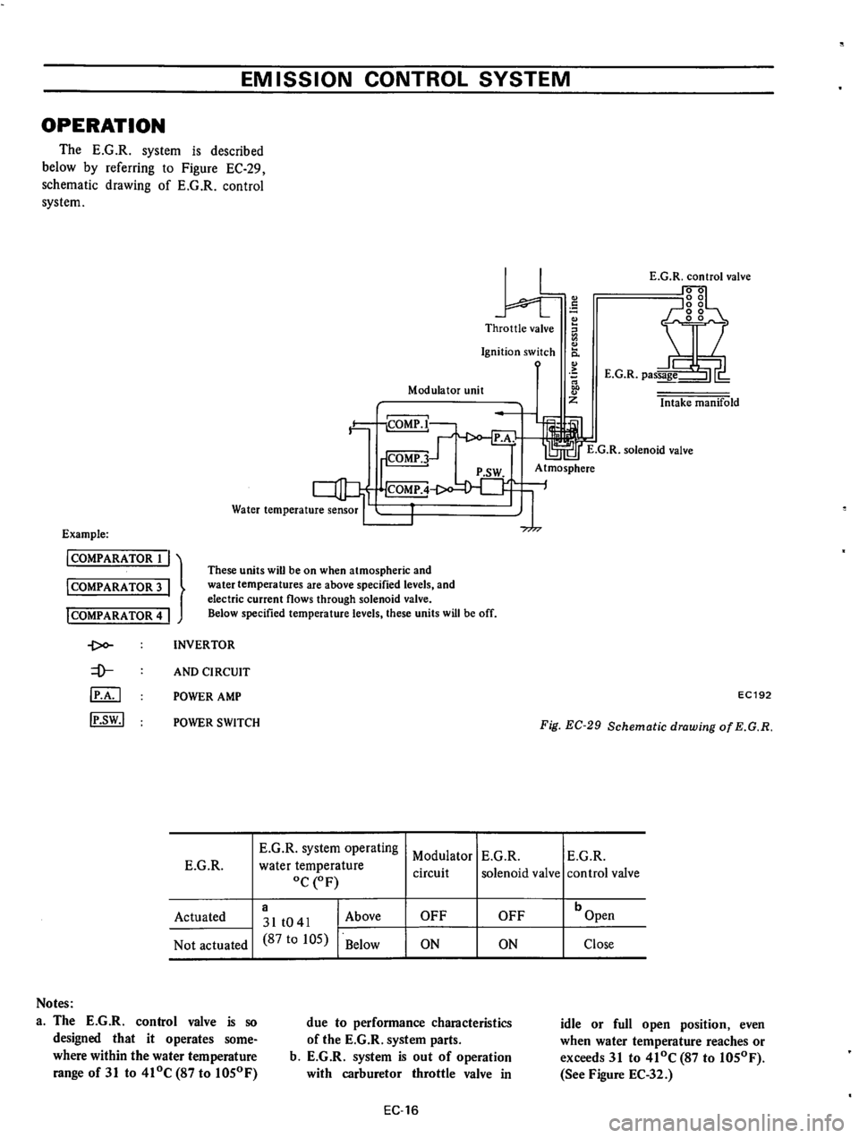 DATSUN 610 1974  Service Manual 
