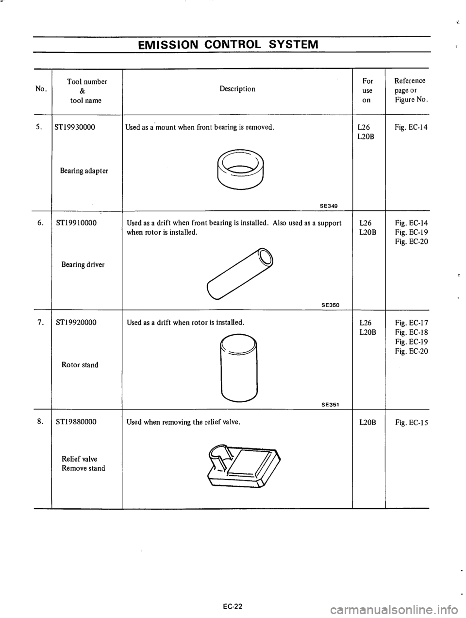 DATSUN 610 1974  Service Manual 