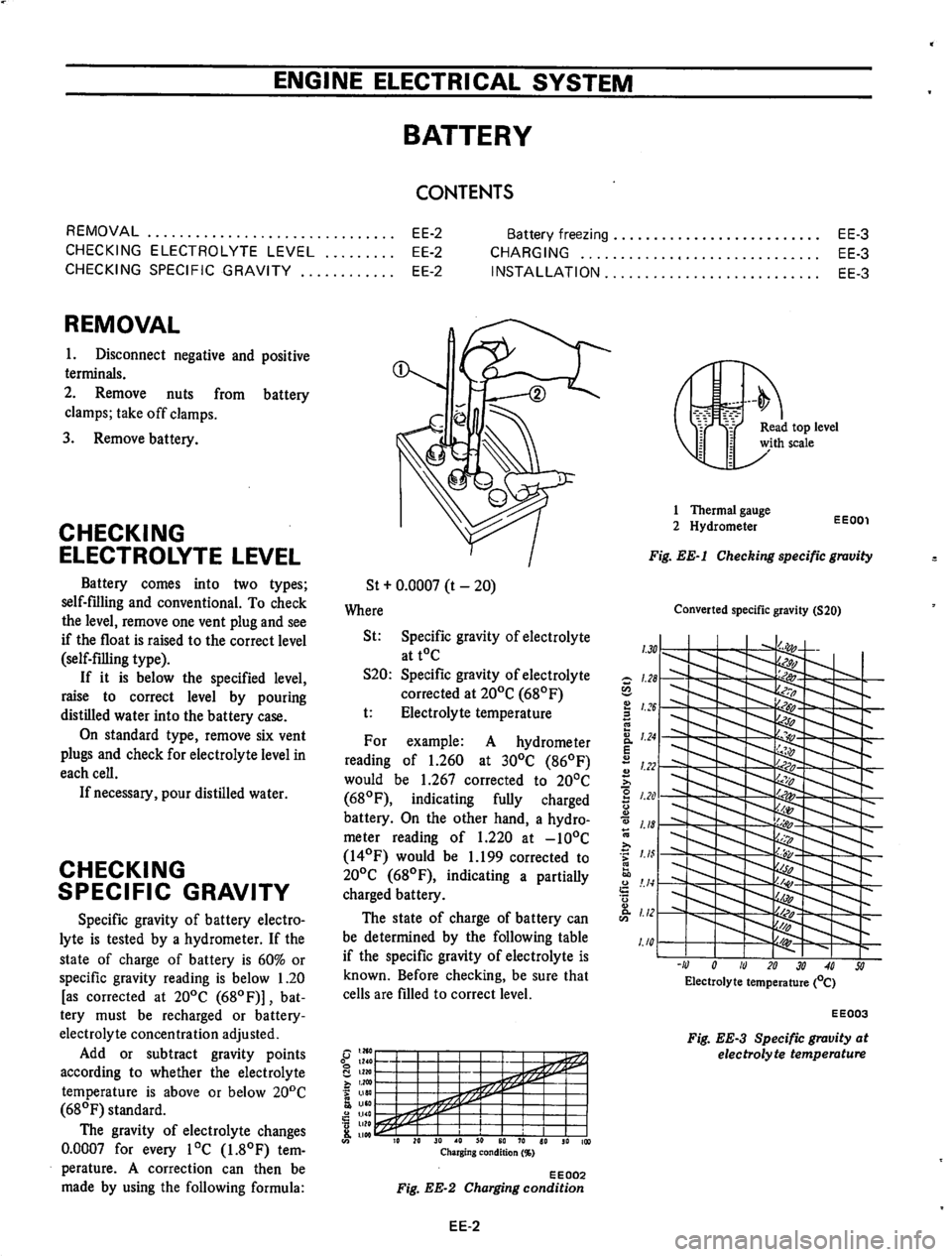DATSUN 610 1974  Service Manual 
