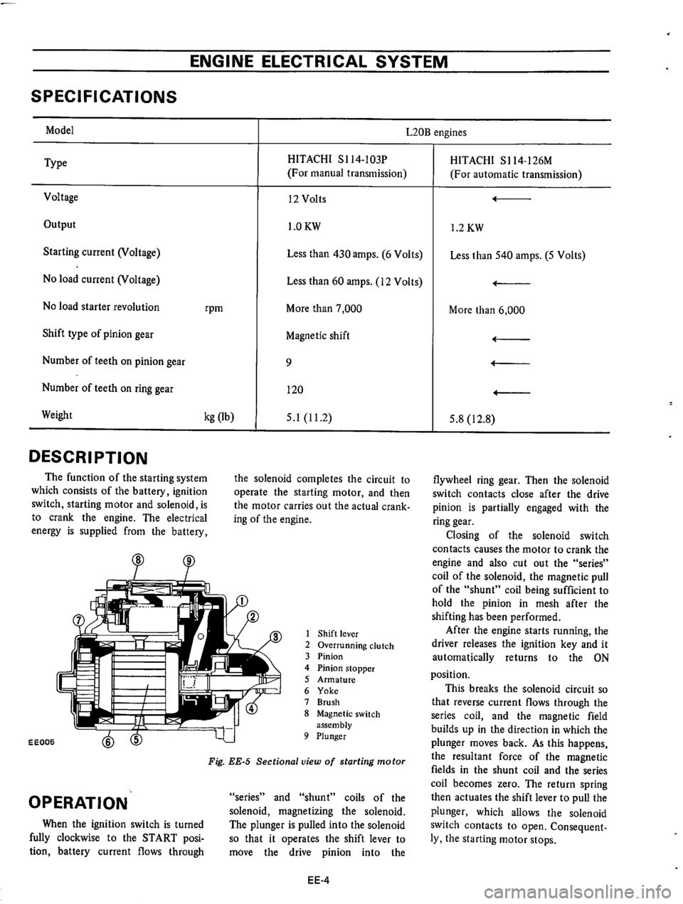DATSUN 610 1974  Service Manual 