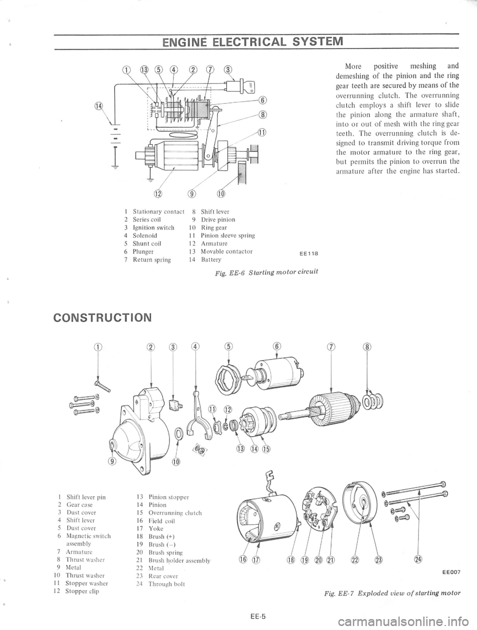DATSUN 610 1974  Service Manual 