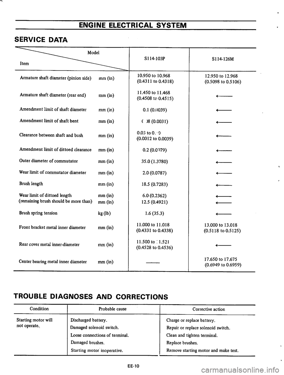 DATSUN 610 1974  Service Manual 