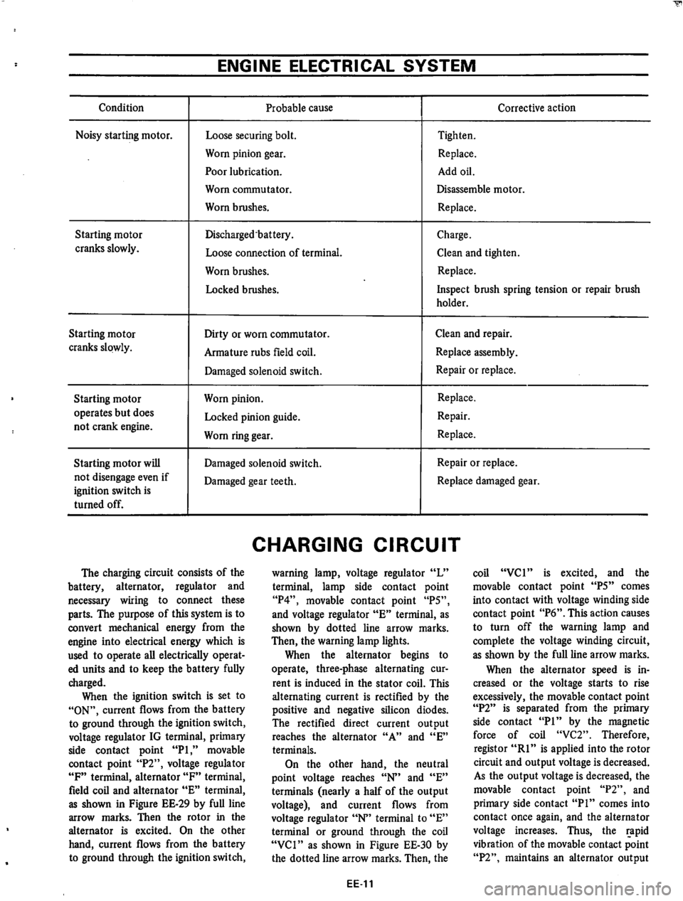 DATSUN 610 1974  Service Manual 