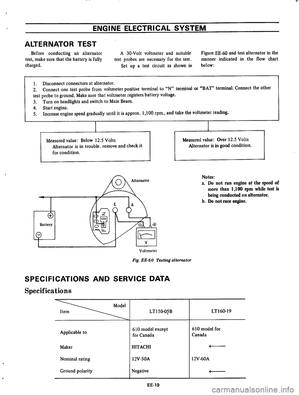 DATSUN 610 1974  Service Manual 
