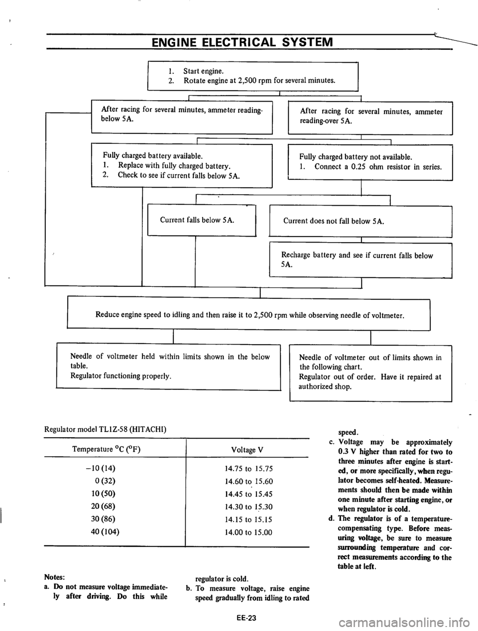 DATSUN 610 1974  Service Manual 