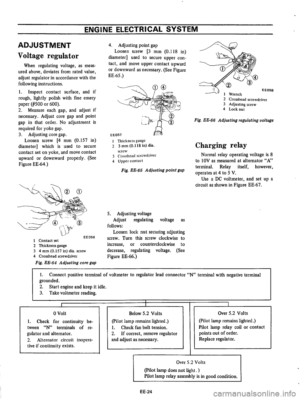 DATSUN 610 1974  Service Manual 