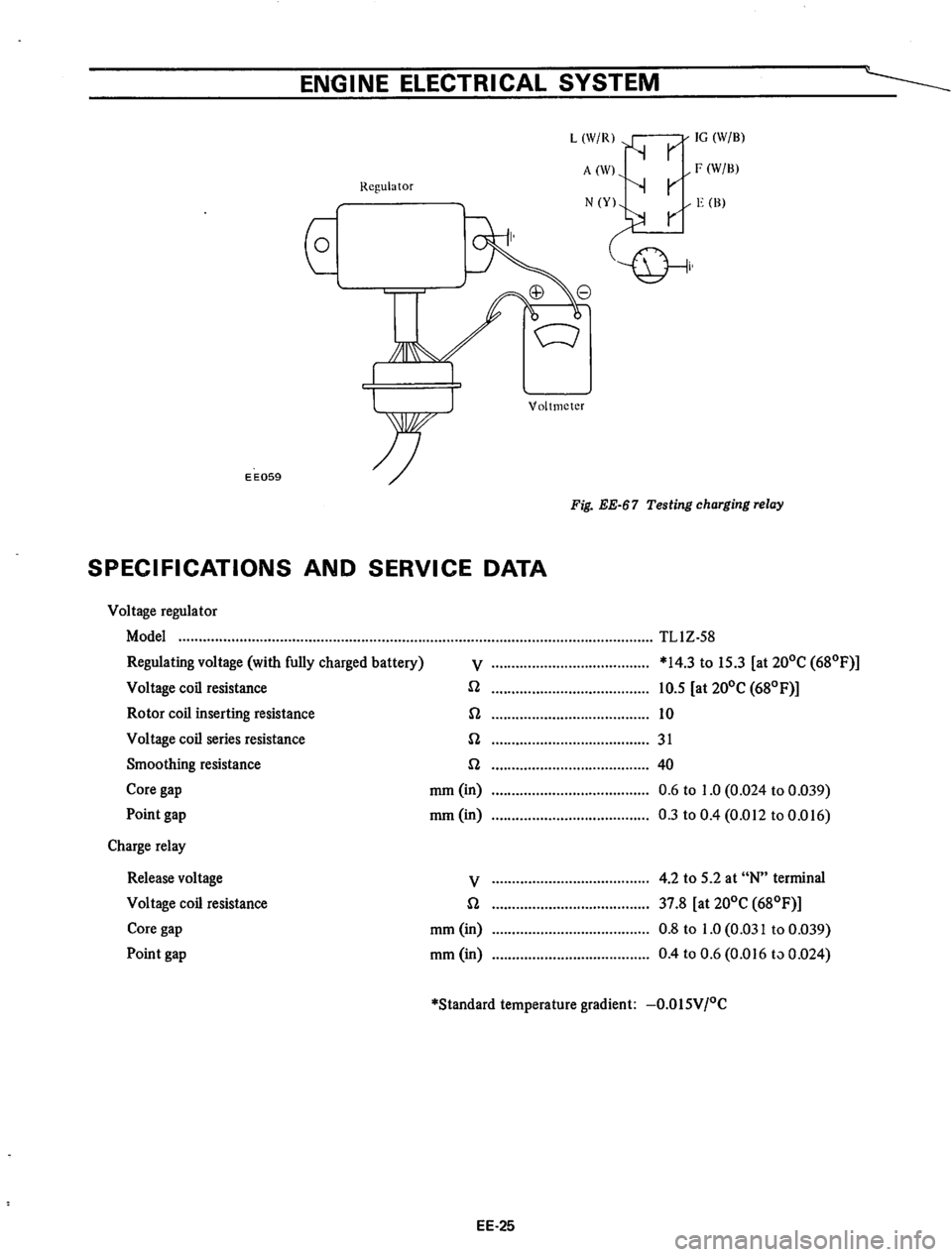 DATSUN 610 1974  Service Manual 