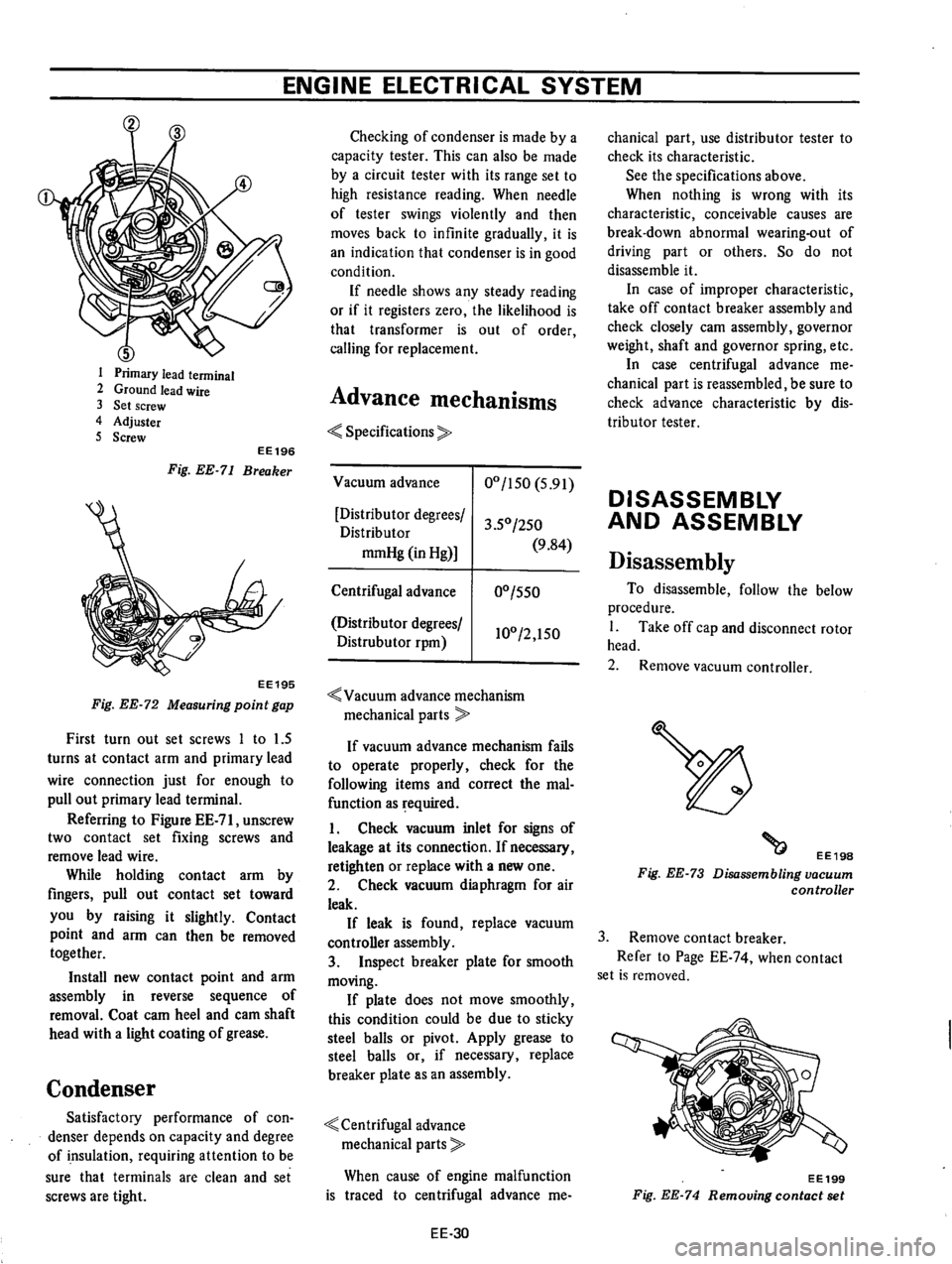 DATSUN 610 1974  Service Manual 