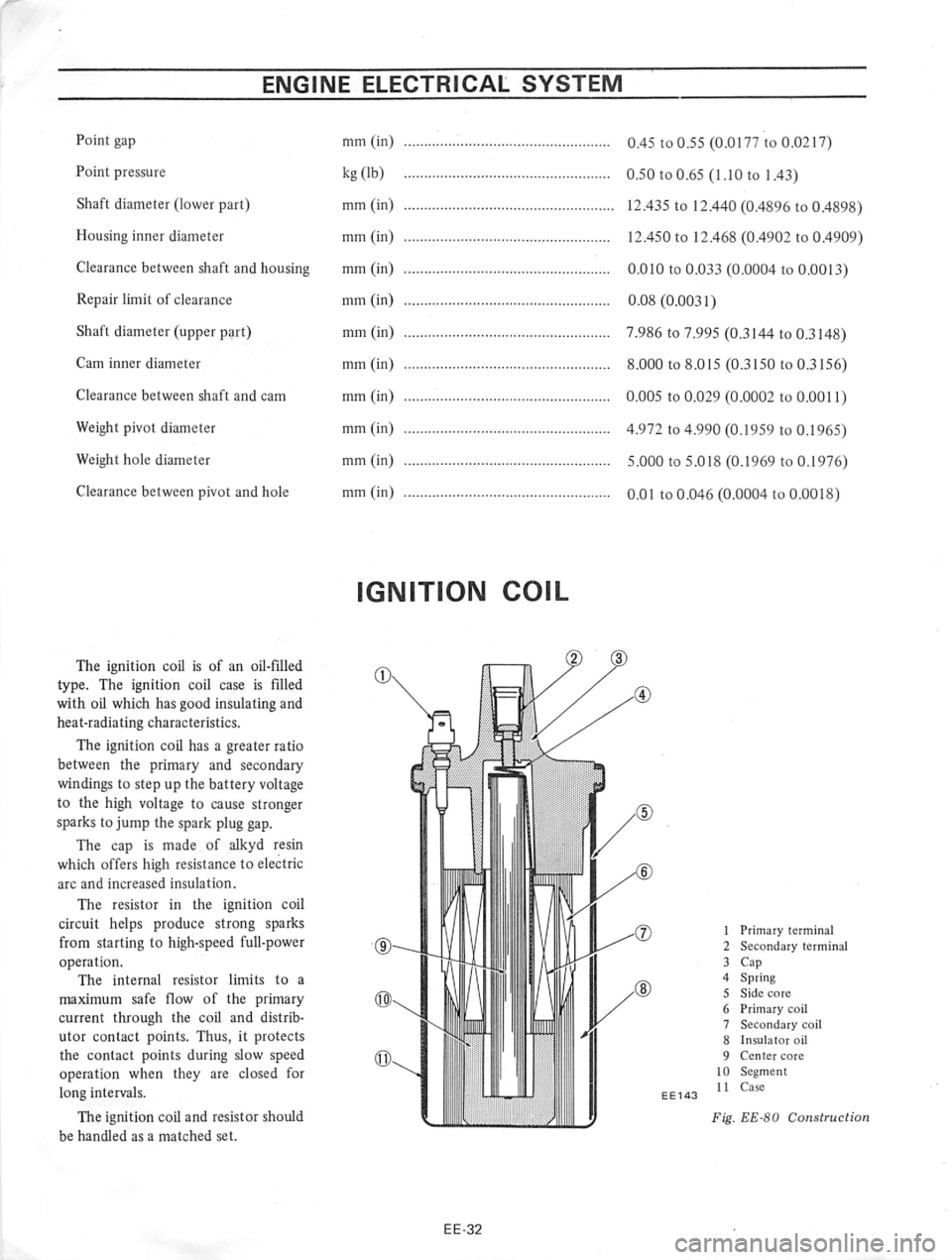 DATSUN 610 1974  Service Manual 
