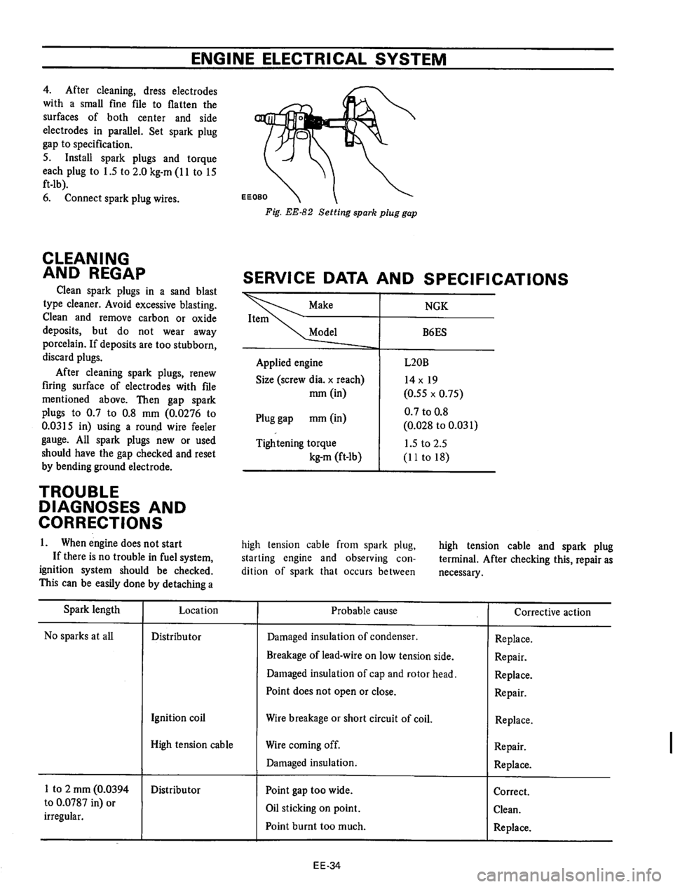 DATSUN 610 1974  Service Manual 