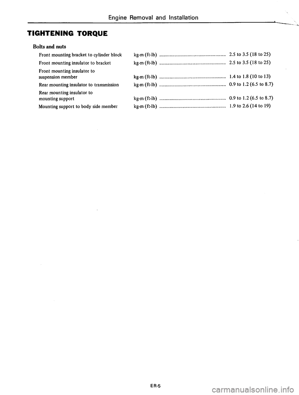 DATSUN 610 1974  Service Manual 