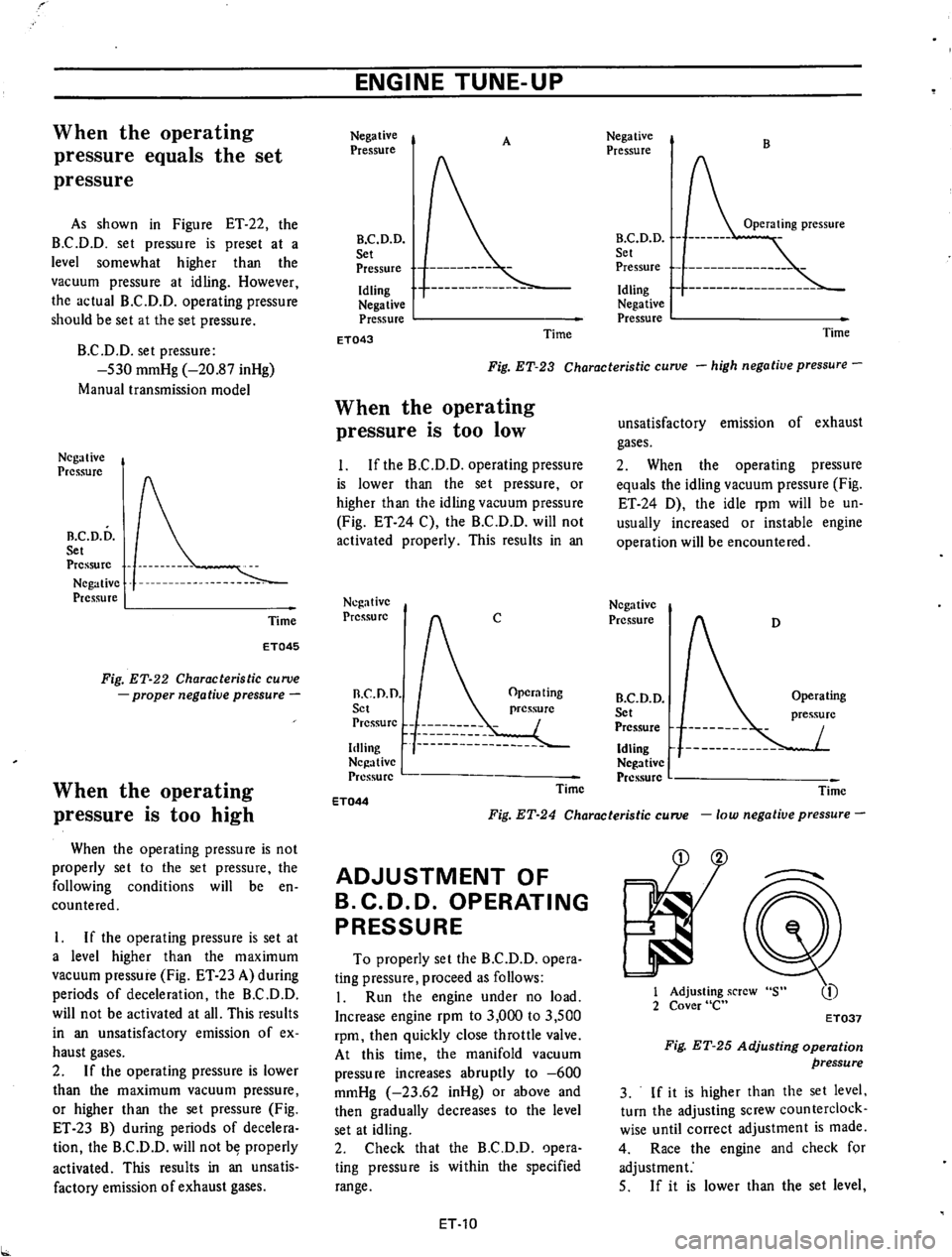 DATSUN 610 1974  Service Manual 